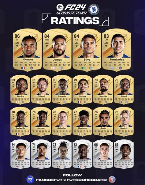chelsea sofifa 24|EA FC 24 Chelsea players & ratings .